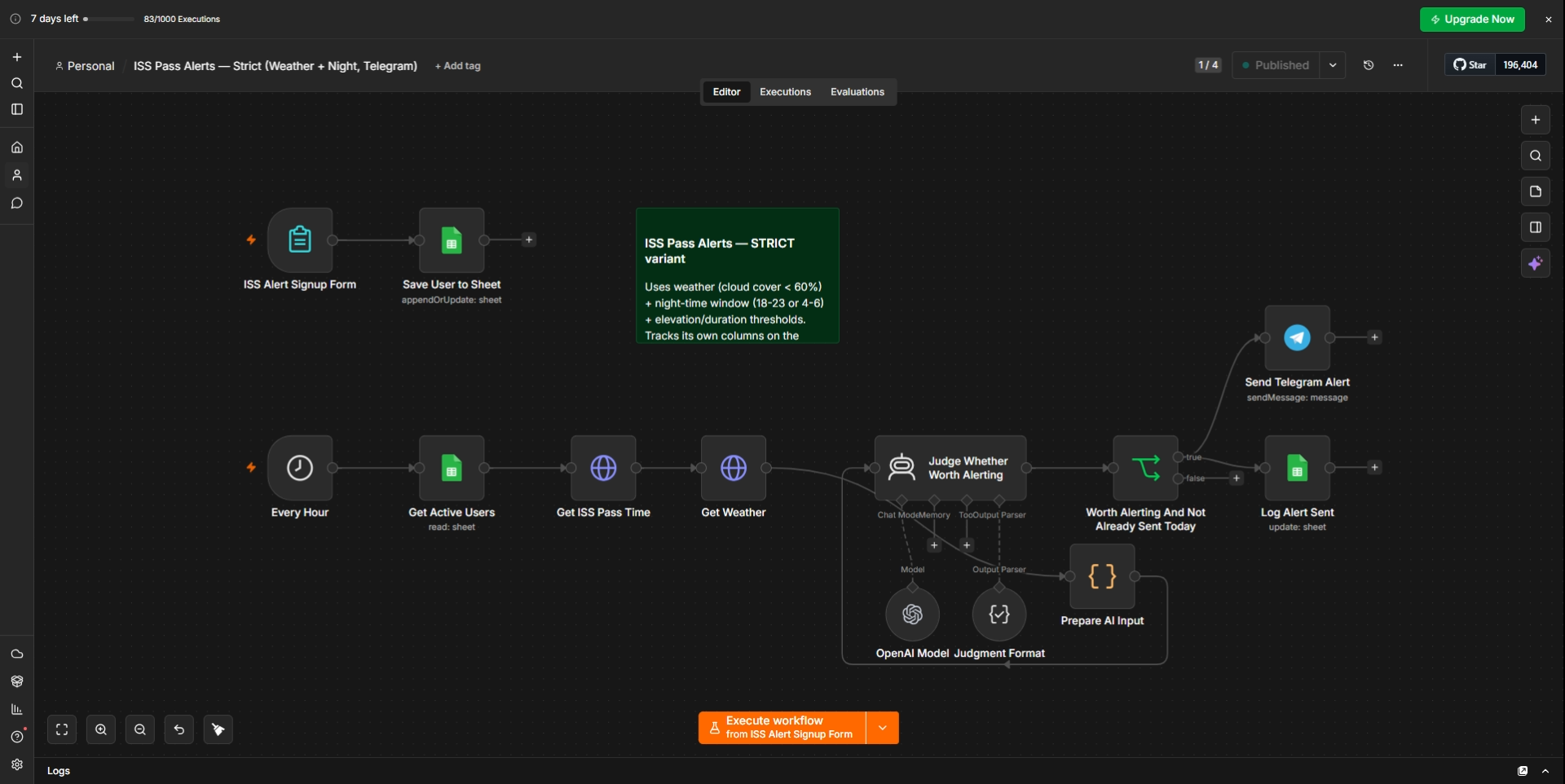 n8n / Make Automation